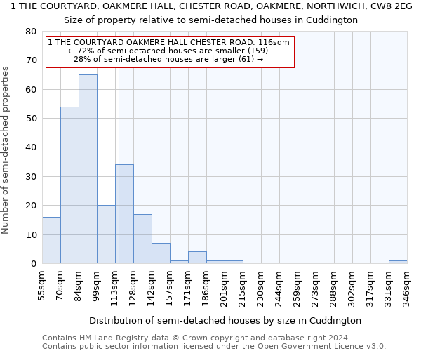 1 THE COURTYARD, OAKMERE HALL, CHESTER ROAD, OAKMERE, NORTHWICH, CW8 2EG: Size of property relative to detached houses in Cuddington