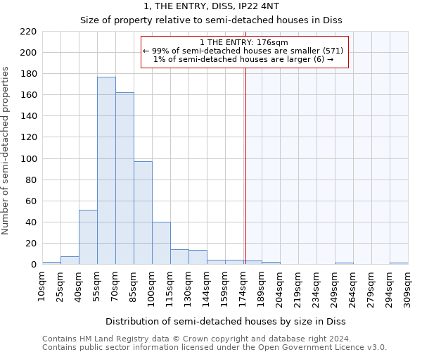 1, THE ENTRY, DISS, IP22 4NT: Size of property relative to detached houses in Diss