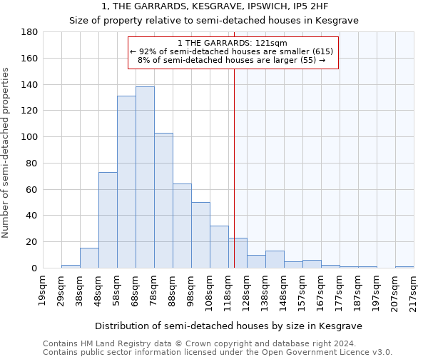 1, THE GARRARDS, KESGRAVE, IPSWICH, IP5 2HF: Size of property relative to detached houses in Kesgrave