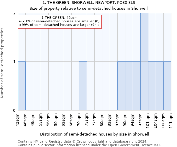 1, THE GREEN, SHORWELL, NEWPORT, PO30 3LS: Size of property relative to detached houses in Shorwell