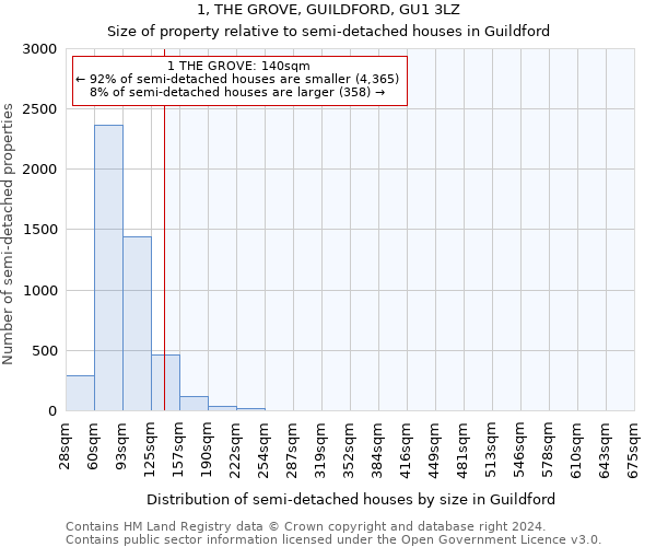 1, THE GROVE, GUILDFORD, GU1 3LZ: Size of property relative to detached houses in Guildford