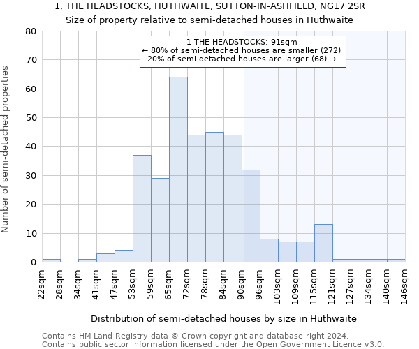 1, THE HEADSTOCKS, HUTHWAITE, SUTTON-IN-ASHFIELD, NG17 2SR: Size of property relative to detached houses in Huthwaite