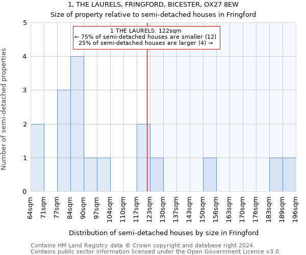 1, THE LAURELS, FRINGFORD, BICESTER, OX27 8EW: Size of property relative to detached houses in Fringford