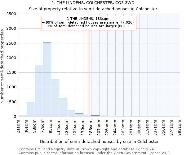 1, THE LINDENS, COLCHESTER, CO3 3WD: Size of property relative to detached houses in Colchester