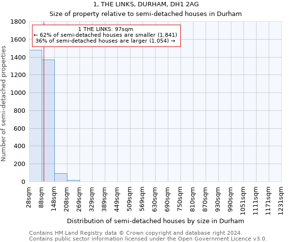 1, THE LINKS, DURHAM, DH1 2AG: Size of property relative to detached houses in Durham