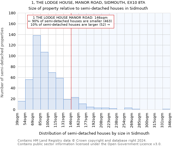 1, THE LODGE HOUSE, MANOR ROAD, SIDMOUTH, EX10 8TA: Size of property relative to detached houses in Sidmouth