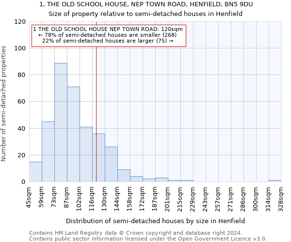 1, THE OLD SCHOOL HOUSE, NEP TOWN ROAD, HENFIELD, BN5 9DU: Size of property relative to detached houses in Henfield