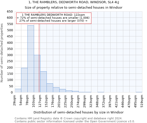 1, THE RAMBLERS, DEDWORTH ROAD, WINDSOR, SL4 4LJ: Size of property relative to detached houses in Windsor