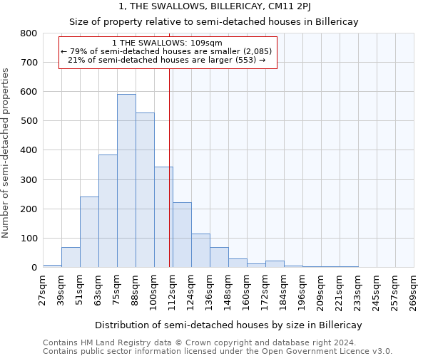 1, THE SWALLOWS, BILLERICAY, CM11 2PJ: Size of property relative to detached houses in Billericay