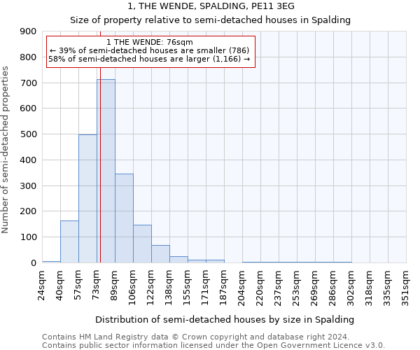 1, THE WENDE, SPALDING, PE11 3EG: Size of property relative to detached houses in Spalding