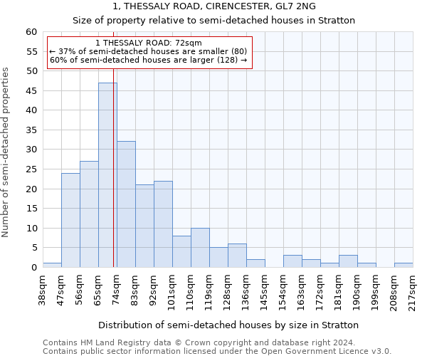 1, THESSALY ROAD, CIRENCESTER, GL7 2NG: Size of property relative to detached houses in Stratton