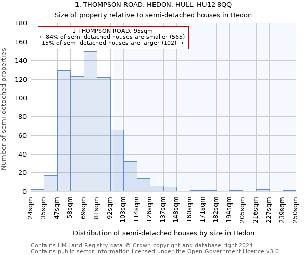 1, THOMPSON ROAD, HEDON, HULL, HU12 8QQ: Size of property relative to detached houses in Hedon