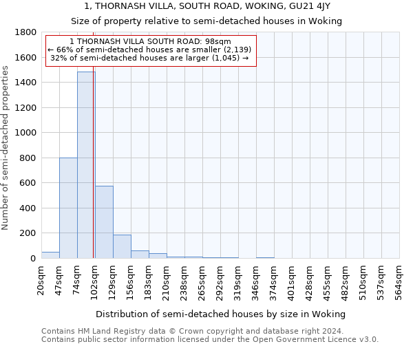 1, THORNASH VILLA, SOUTH ROAD, WOKING, GU21 4JY: Size of property relative to detached houses in Woking