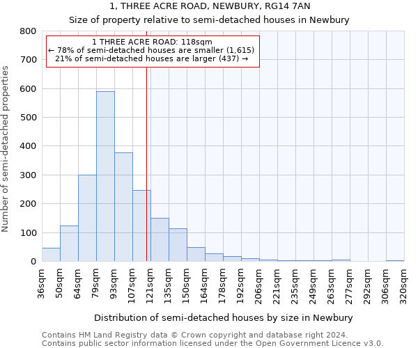 1, THREE ACRE ROAD, NEWBURY, RG14 7AN: Size of property relative to detached houses in Newbury