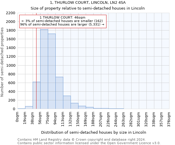 1, THURLOW COURT, LINCOLN, LN2 4SA: Size of property relative to detached houses in Lincoln