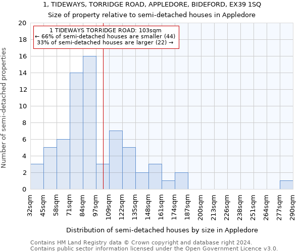 1, TIDEWAYS, TORRIDGE ROAD, APPLEDORE, BIDEFORD, EX39 1SQ: Size of property relative to detached houses in Appledore