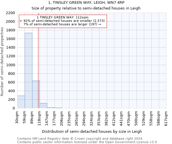 1, TINSLEY GREEN WAY, LEIGH, WN7 4RP: Size of property relative to detached houses in Leigh