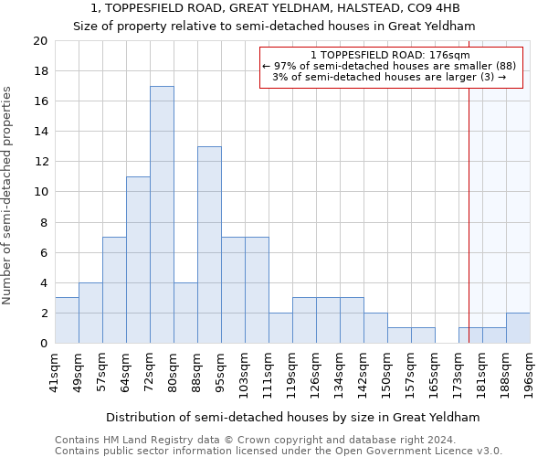 1, TOPPESFIELD ROAD, GREAT YELDHAM, HALSTEAD, CO9 4HB: Size of property relative to detached houses in Great Yeldham