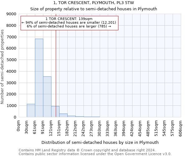 1, TOR CRESCENT, PLYMOUTH, PL3 5TW: Size of property relative to detached houses in Plymouth