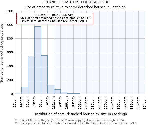 1, TOYNBEE ROAD, EASTLEIGH, SO50 9DH: Size of property relative to detached houses in Eastleigh