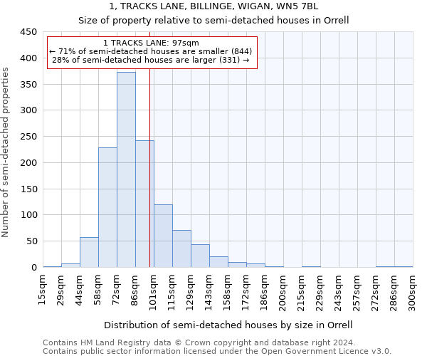 1, TRACKS LANE, BILLINGE, WIGAN, WN5 7BL: Size of property relative to detached houses in Orrell