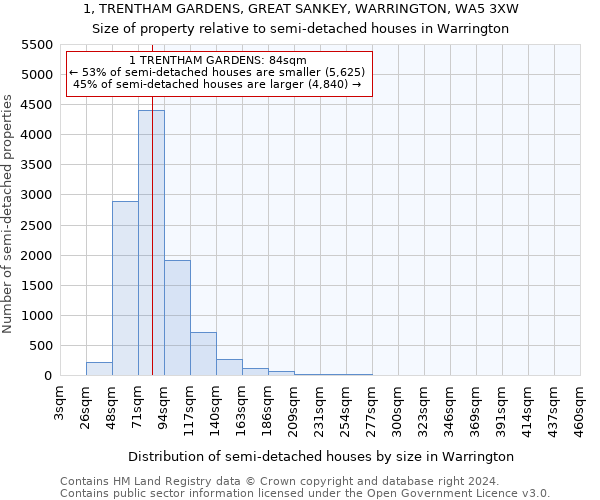 1, TRENTHAM GARDENS, GREAT SANKEY, WARRINGTON, WA5 3XW: Size of property relative to detached houses in Warrington