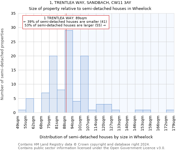 1, TRENTLEA WAY, SANDBACH, CW11 3AY: Size of property relative to detached houses in Wheelock