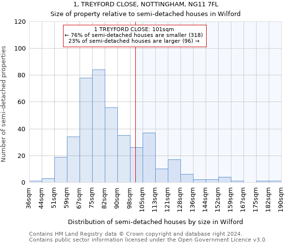 1, TREYFORD CLOSE, NOTTINGHAM, NG11 7FL: Size of property relative to detached houses in Wilford