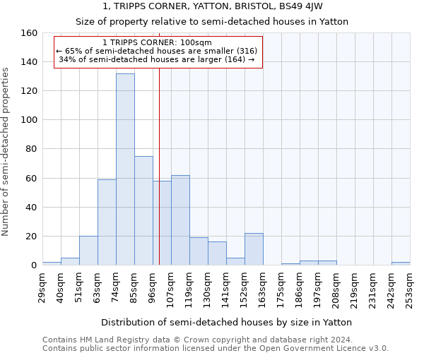 1, TRIPPS CORNER, YATTON, BRISTOL, BS49 4JW: Size of property relative to detached houses in Yatton