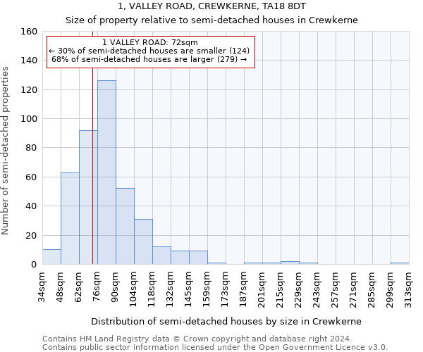 1, VALLEY ROAD, CREWKERNE, TA18 8DT: Size of property relative to detached houses in Crewkerne