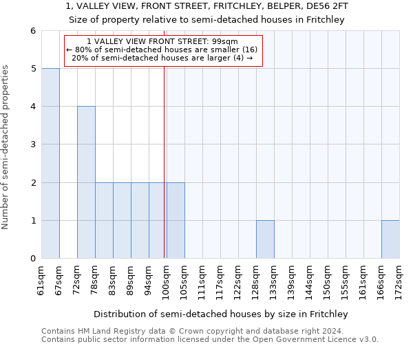 1, VALLEY VIEW, FRONT STREET, FRITCHLEY, BELPER, DE56 2FT: Size of property relative to detached houses in Fritchley