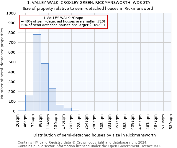 1, VALLEY WALK, CROXLEY GREEN, RICKMANSWORTH, WD3 3TA: Size of property relative to detached houses in Rickmansworth