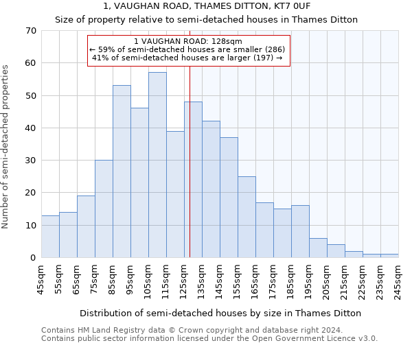 1, VAUGHAN ROAD, THAMES DITTON, KT7 0UF: Size of property relative to detached houses in Thames Ditton