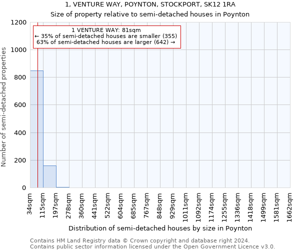 1, VENTURE WAY, POYNTON, STOCKPORT, SK12 1RA: Size of property relative to detached houses in Poynton