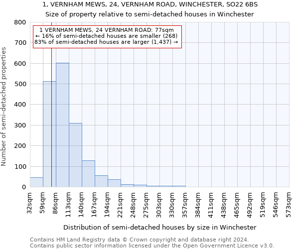 1, VERNHAM MEWS, 24, VERNHAM ROAD, WINCHESTER, SO22 6BS: Size of property relative to detached houses in Winchester