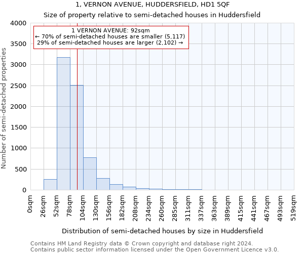 1, VERNON AVENUE, HUDDERSFIELD, HD1 5QF: Size of property relative to detached houses in Huddersfield