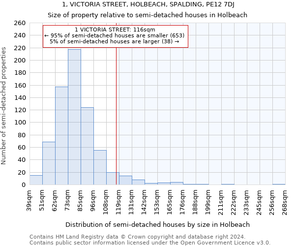 1, VICTORIA STREET, HOLBEACH, SPALDING, PE12 7DJ: Size of property relative to detached houses in Holbeach