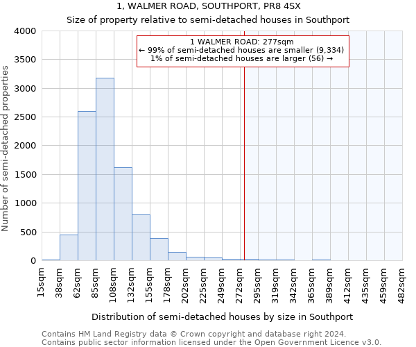 1, WALMER ROAD, SOUTHPORT, PR8 4SX: Size of property relative to detached houses in Southport