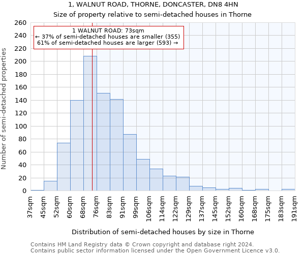 1, WALNUT ROAD, THORNE, DONCASTER, DN8 4HN: Size of property relative to detached houses in Thorne