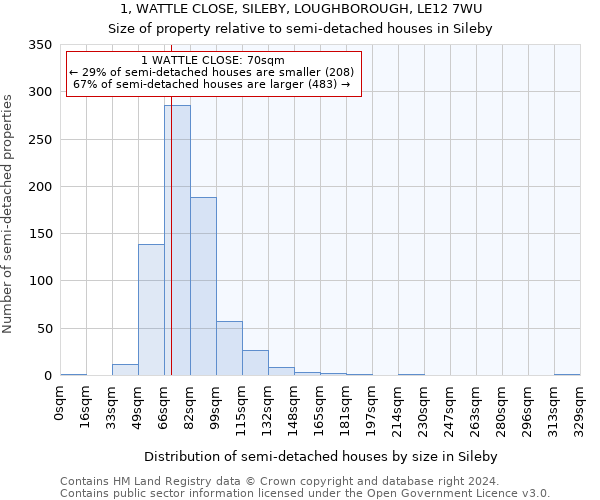 1, WATTLE CLOSE, SILEBY, LOUGHBOROUGH, LE12 7WU: Size of property relative to detached houses in Sileby