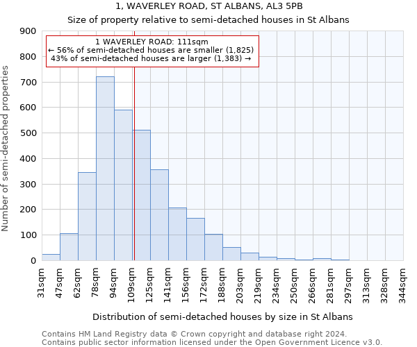 1, WAVERLEY ROAD, ST ALBANS, AL3 5PB: Size of property relative to detached houses in St Albans