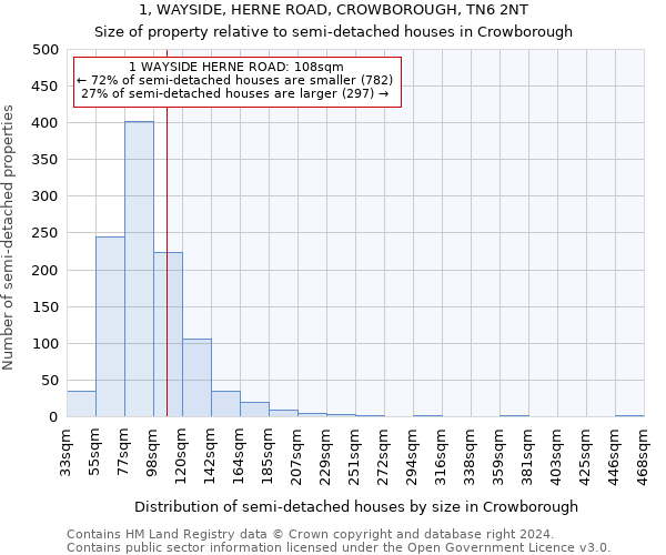1, WAYSIDE, HERNE ROAD, CROWBOROUGH, TN6 2NT: Size of property relative to detached houses in Crowborough