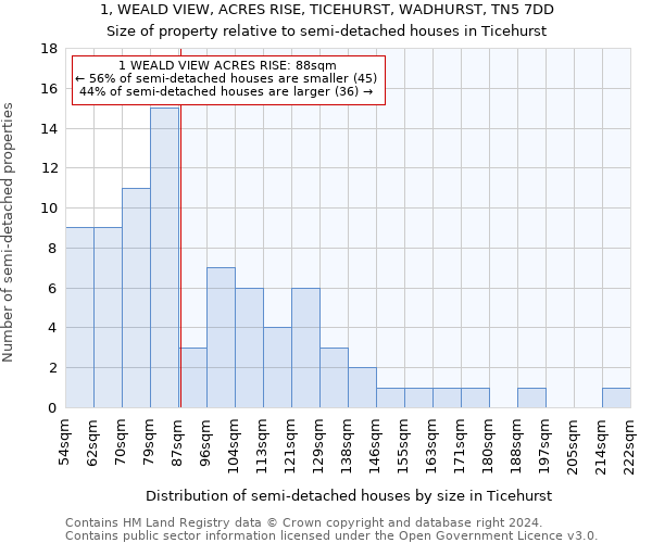 1, WEALD VIEW, ACRES RISE, TICEHURST, WADHURST, TN5 7DD: Size of property relative to detached houses in Ticehurst