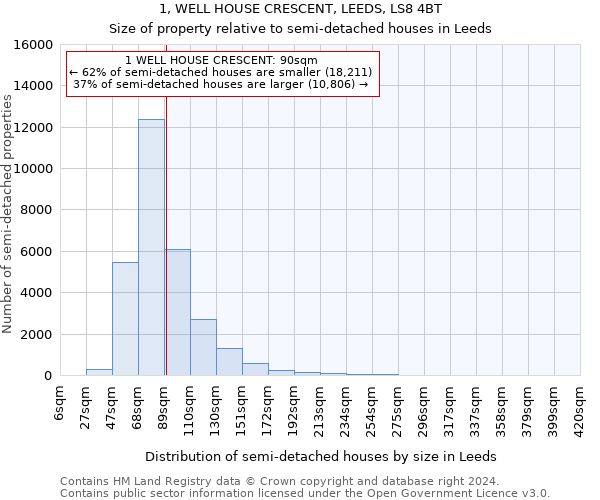 1, WELL HOUSE CRESCENT, LEEDS, LS8 4BT: Size of property relative to detached houses in Leeds