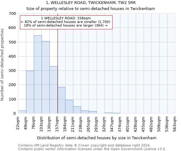 1, WELLESLEY ROAD, TWICKENHAM, TW2 5RR: Size of property relative to detached houses in Twickenham