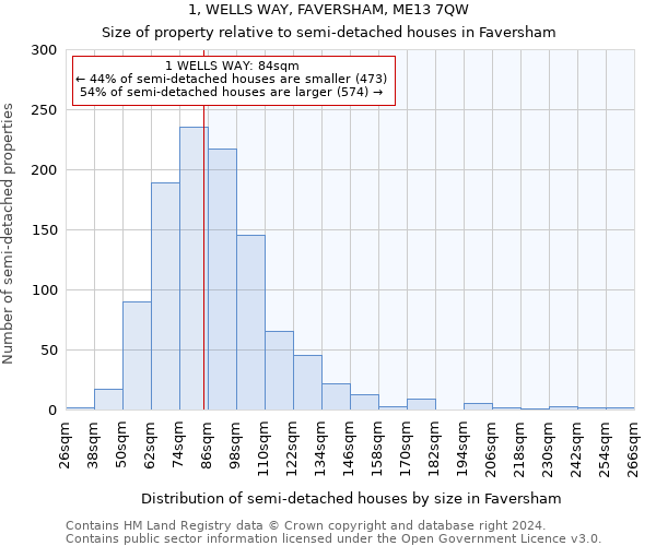 1, WELLS WAY, FAVERSHAM, ME13 7QW: Size of property relative to detached houses in Faversham