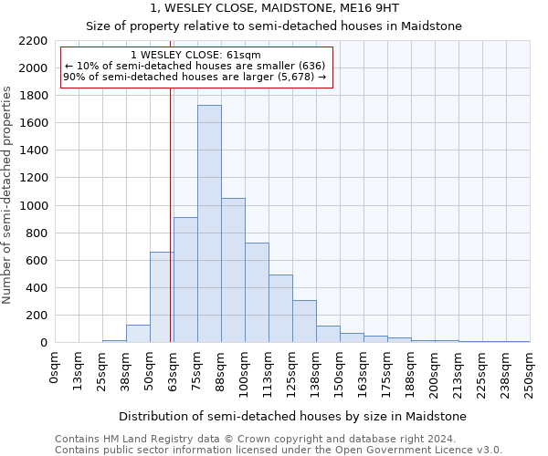 1, WESLEY CLOSE, MAIDSTONE, ME16 9HT: Size of property relative to detached houses in Maidstone