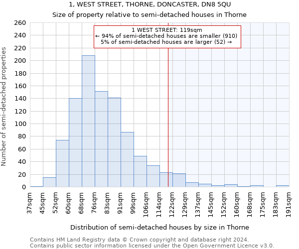 1, WEST STREET, THORNE, DONCASTER, DN8 5QU: Size of property relative to detached houses in Thorne