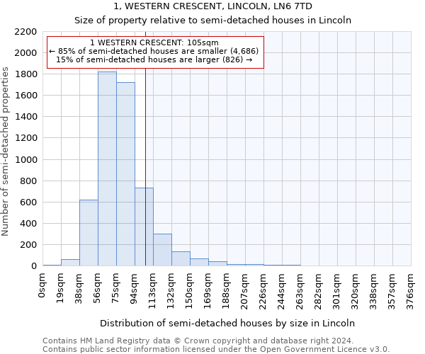 1, WESTERN CRESCENT, LINCOLN, LN6 7TD: Size of property relative to detached houses in Lincoln