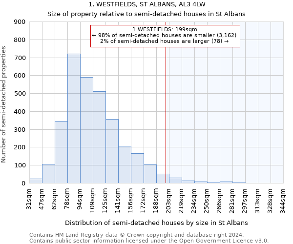 1, WESTFIELDS, ST ALBANS, AL3 4LW: Size of property relative to detached houses in St Albans